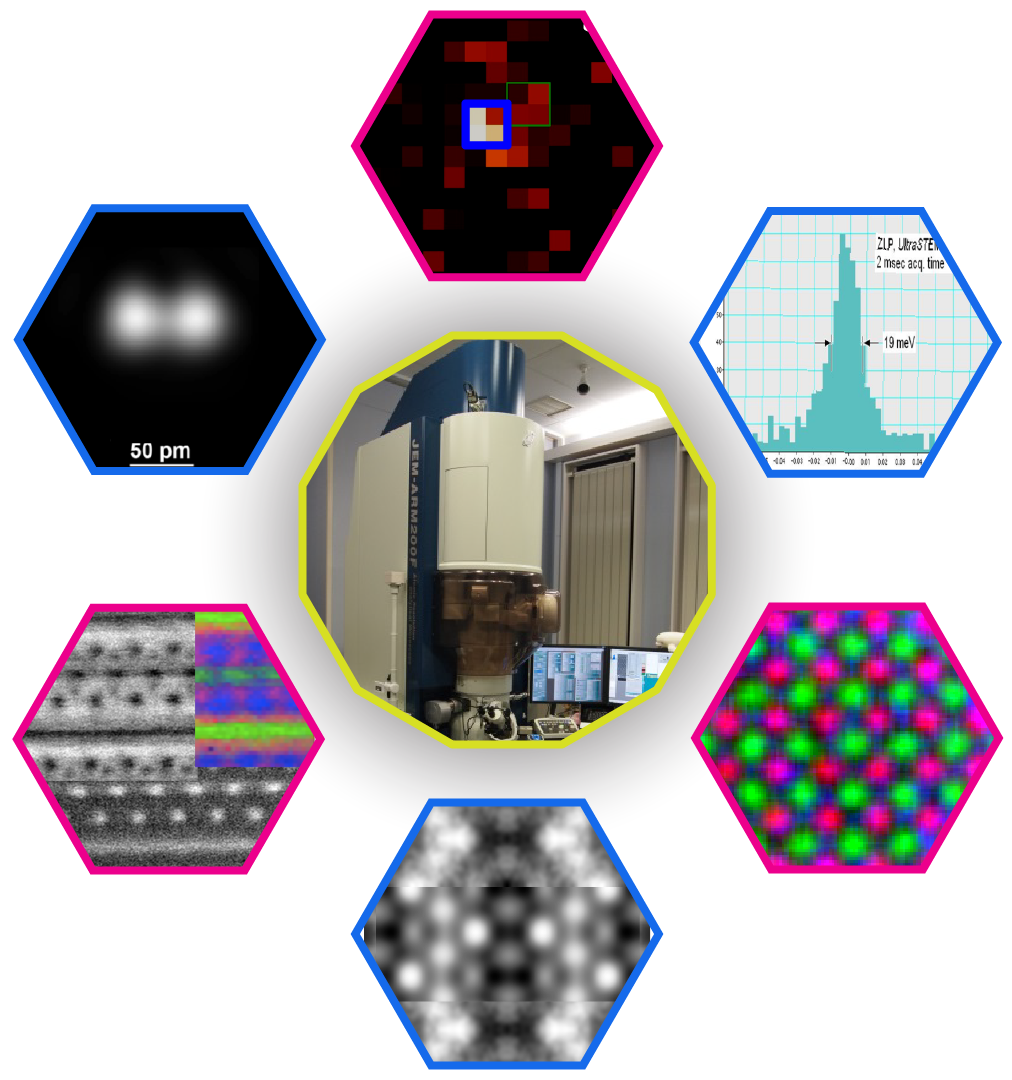 Advances in electron microscopy, including high energy resolution EELS, atomic resolution EDS, SEM imaging of reconstructions, and high resolution imaging